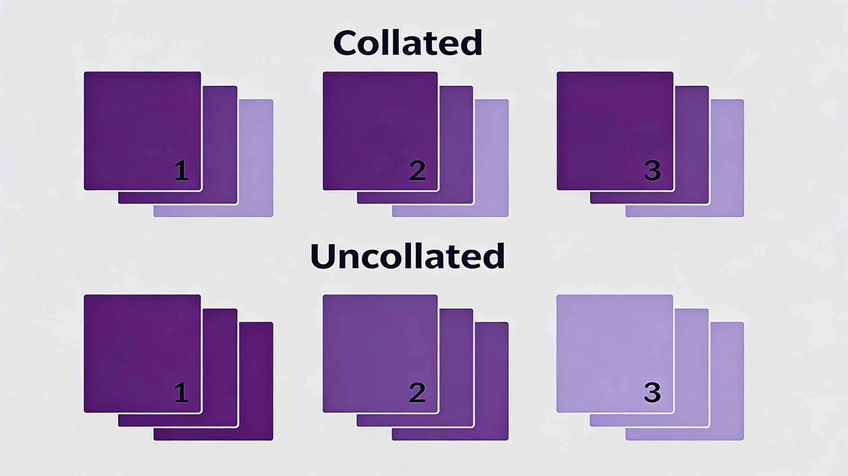 What Does Collate Mean When Printing?